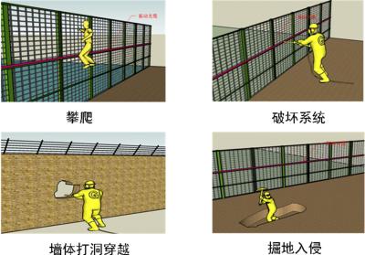 衡南县周界防范报警系统四号