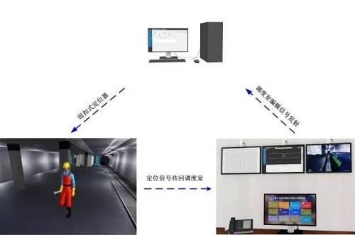 衡南县人员定位系统三号