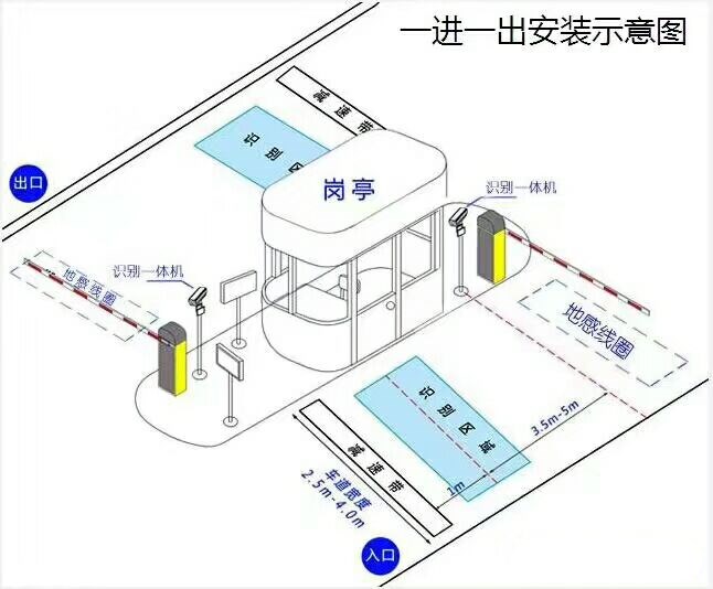 衡南县标准车牌识别系统安装图