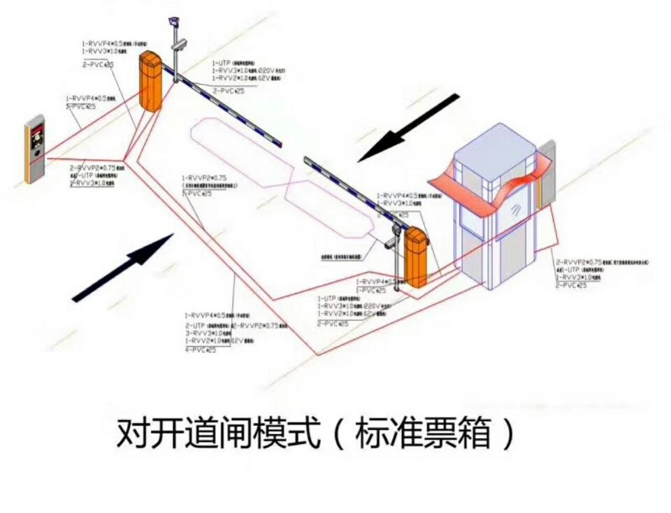 衡南县对开道闸单通道收费系统