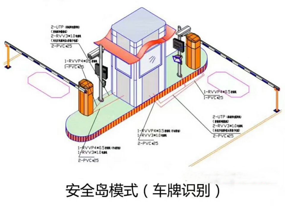 衡南县双通道带岗亭车牌识别