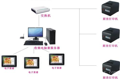 衡南县收银系统六号