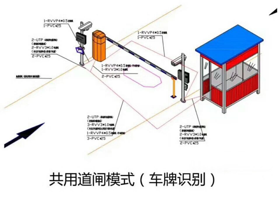 衡南县单通道车牌识别系统施工