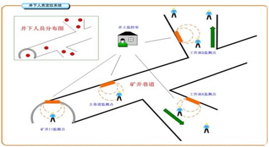 衡南县人员定位系统七号