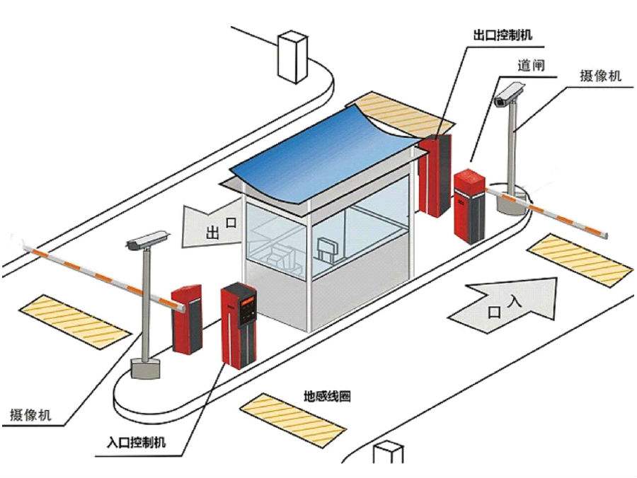 衡南县标准双通道刷卡停车系统安装示意